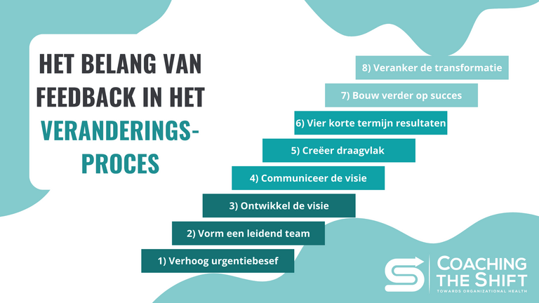 Gedragsverandering & Veranderingsproces | Coaching The Shift