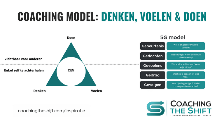 Denken Voelen Doen | Coaching Methode | Coaching The Shift