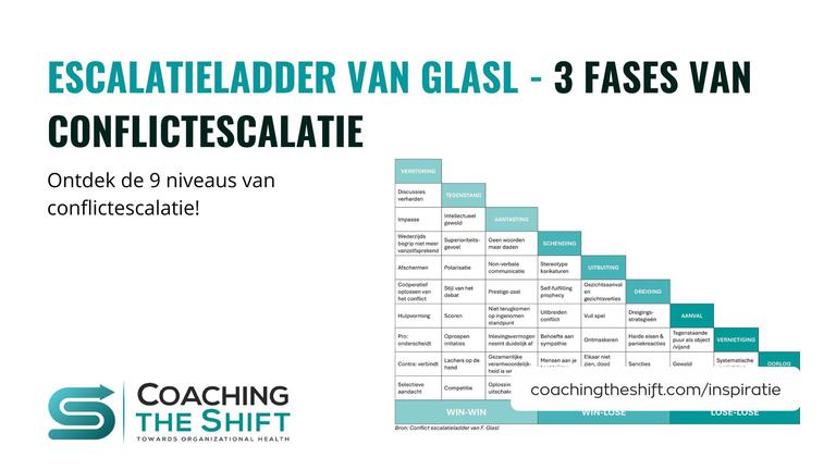 Conflict escalatieladder glasl