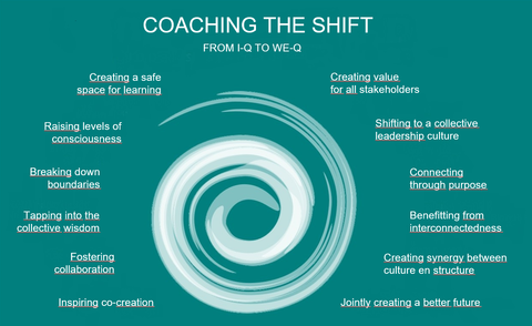 Coaching The Shift from IQ to WE-Q