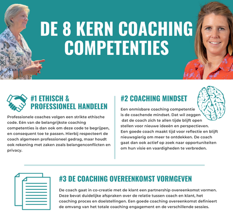 Coaching tools competenties infographic