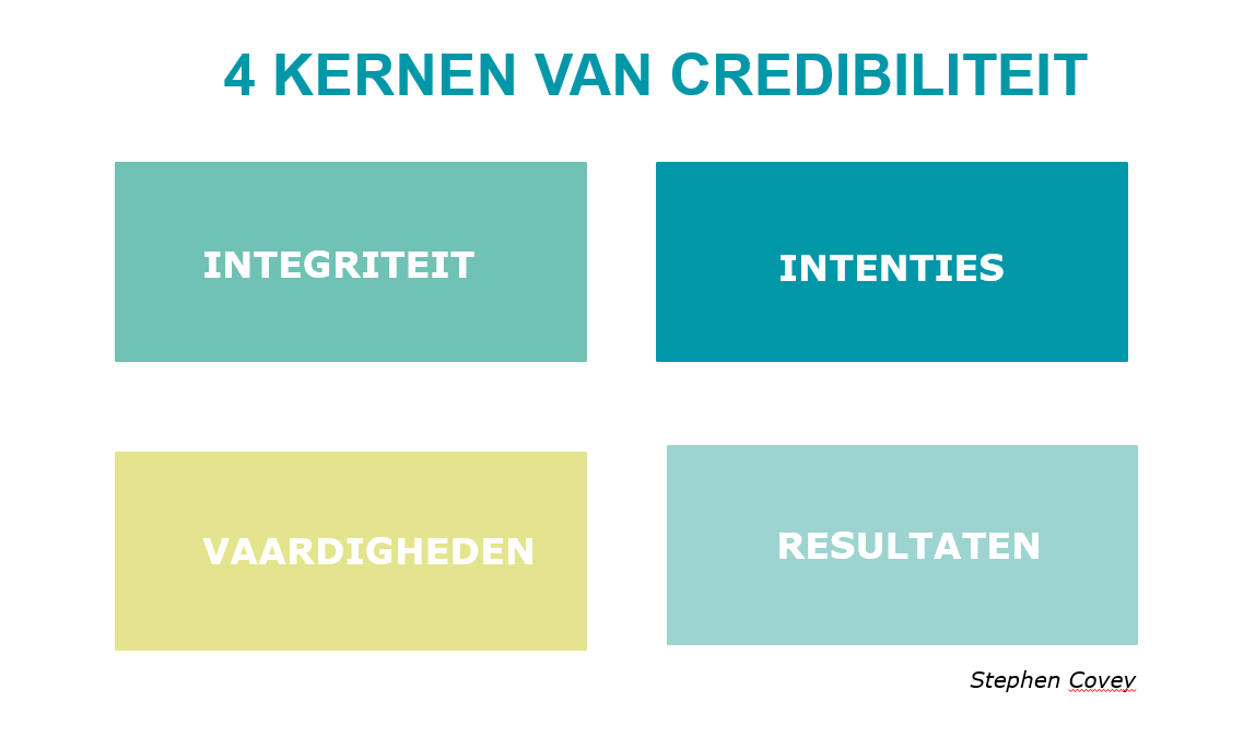 vier kernen van credibiliteit gebruikt door Coaching The Shift