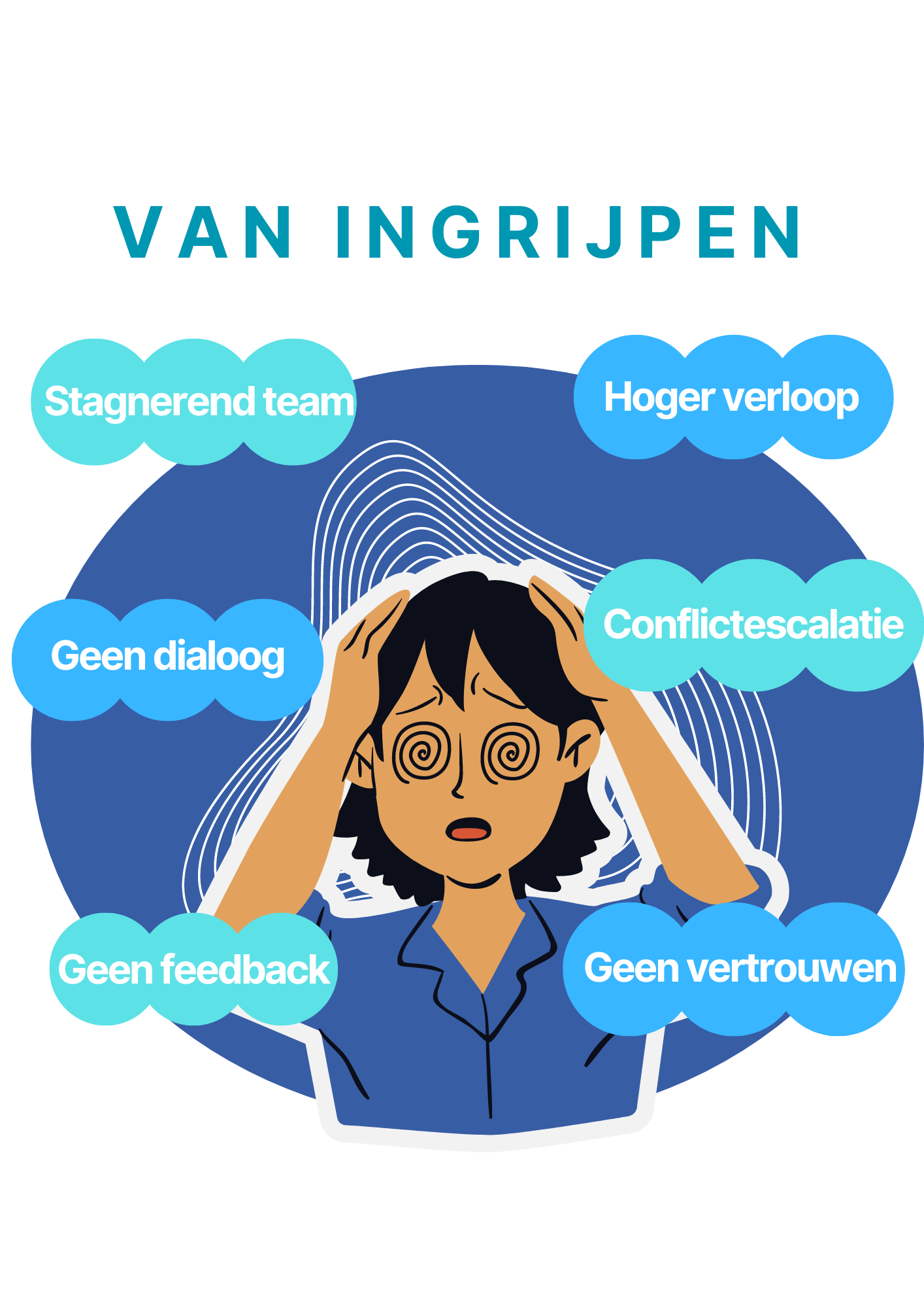 Teamcoaching opleiding leidinggevenden